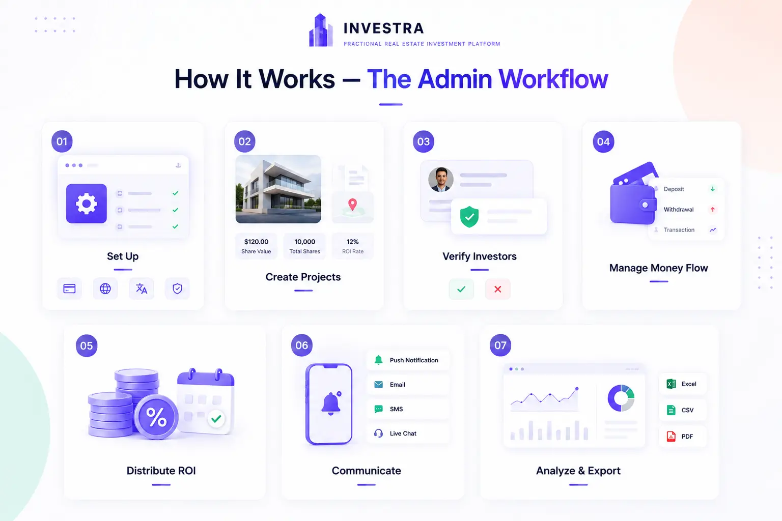 Investra - Fractional Real Estate Investment Platform with React Native App, Next.js Web & Laravel