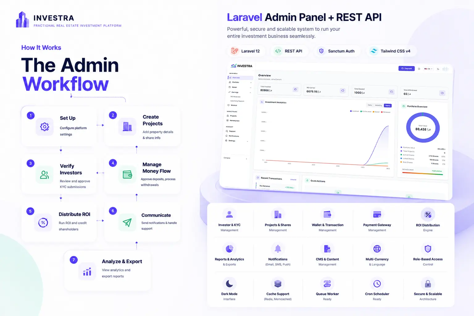 Investra - Fractional Real Estate Investment Platform with React Native App, Next.js Web & Laravel
