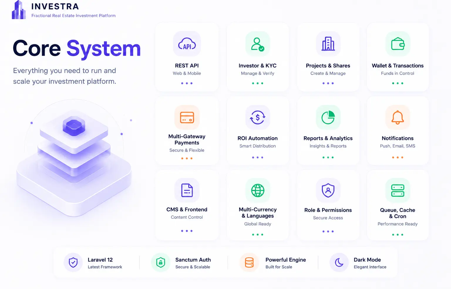 Investra - Fractional Real Estate Investment Platform with React Native App, Next.js Web & Laravel