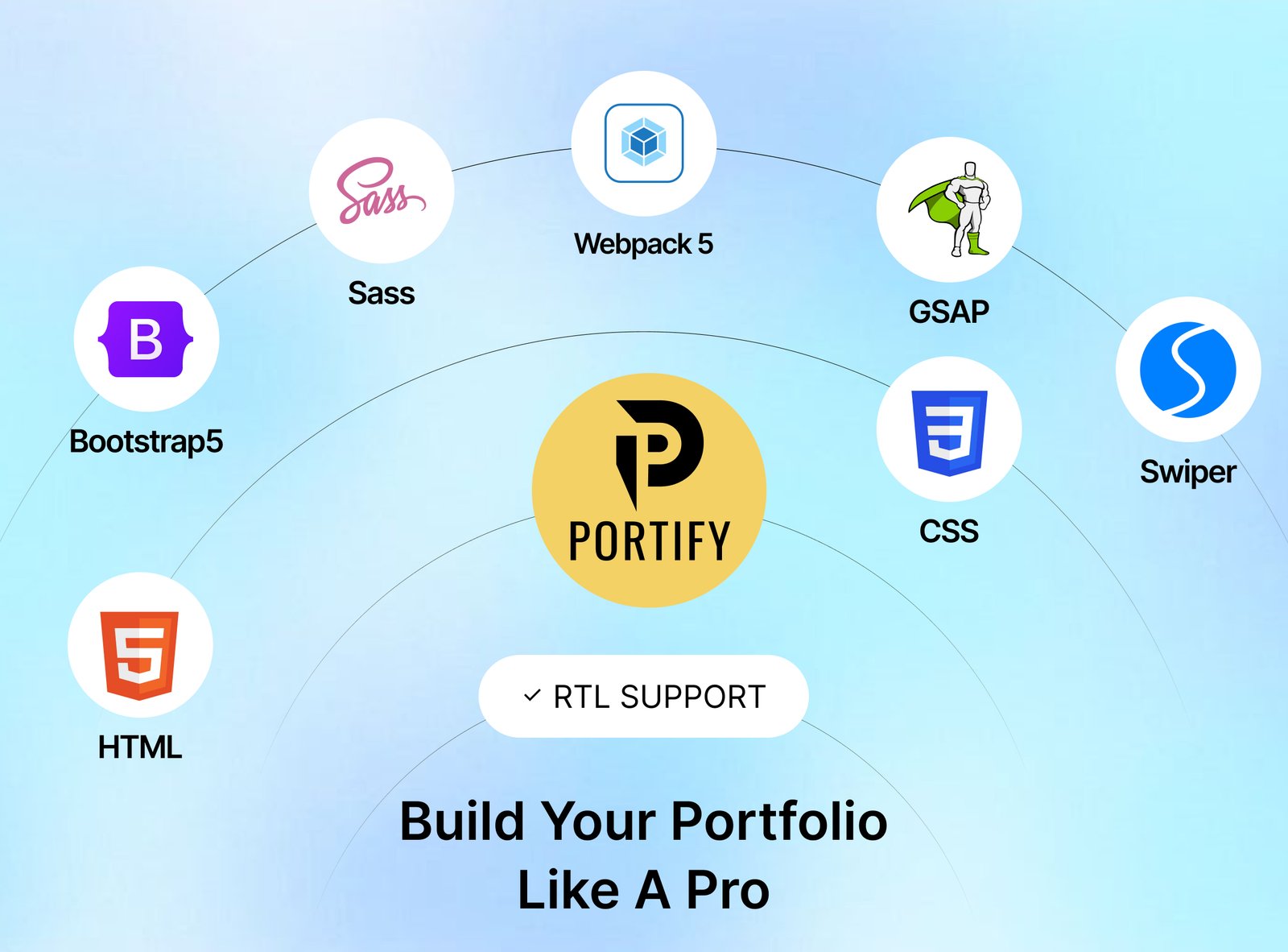 portify 