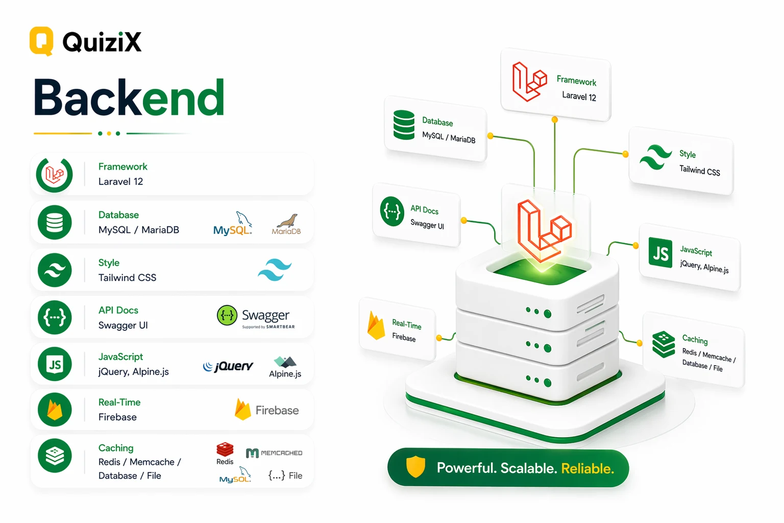 QuiziX – AI Quiz & Trivia Game | Laravel + Next.js Gamified Quiz Platform