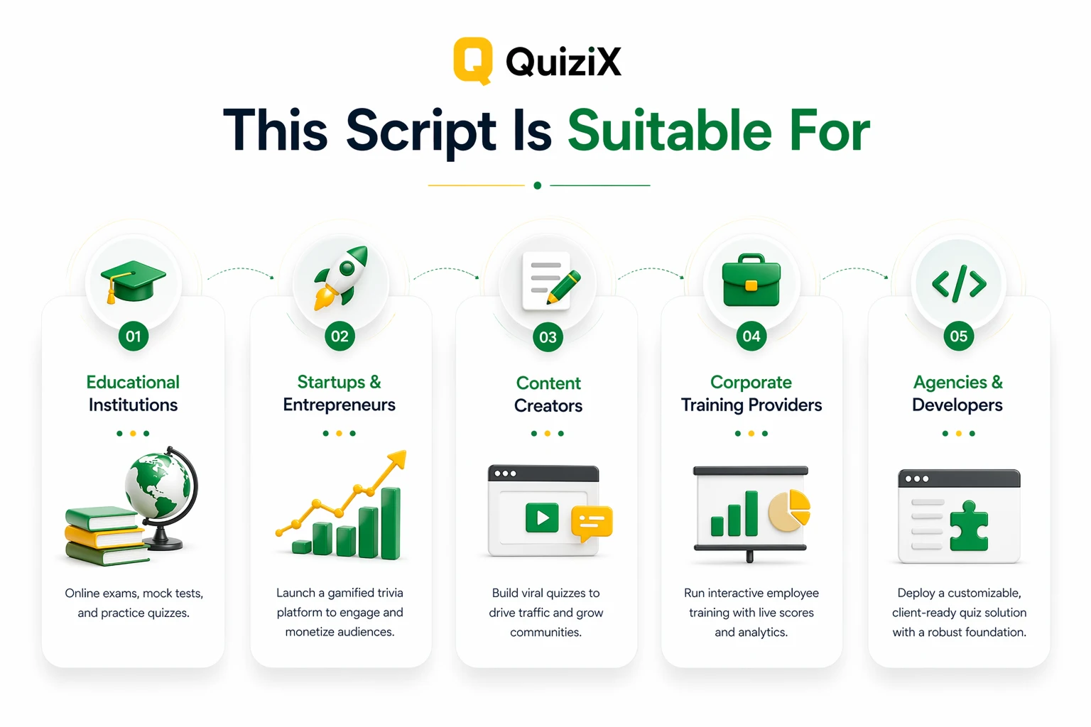 QuiziX – AI Quiz & Trivia Game | Laravel + Next.js Gamified Quiz Platform